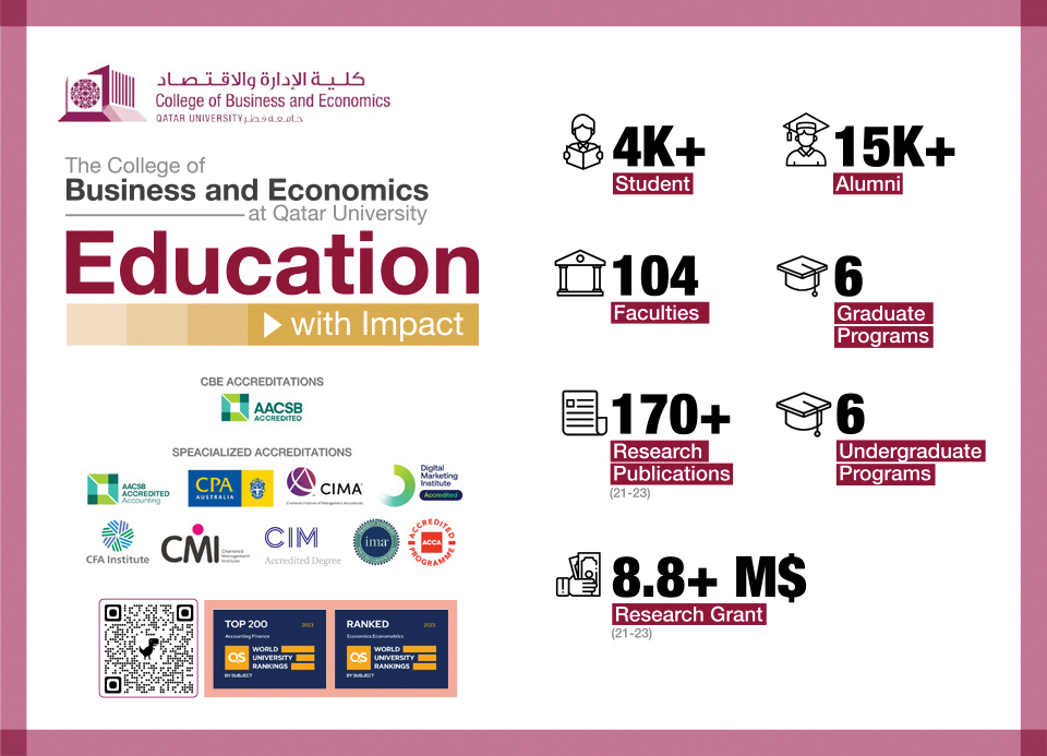 Qatar University College of Business & Economics